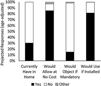 Consumer perspectives on grab bars: A Canadian national survey of grab bar acceptability in homes